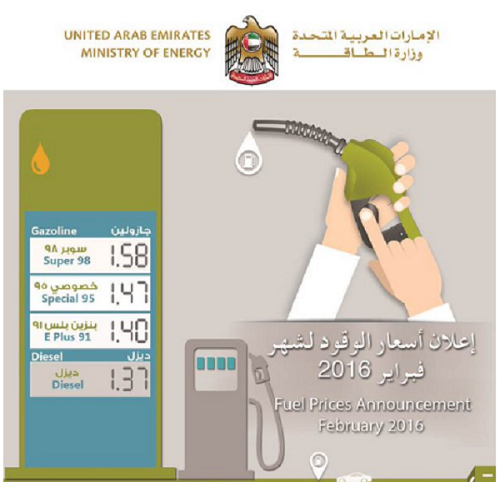 تراجع جديد في أسعار الوقود لشهر فبراير القادم